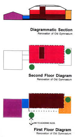 Renovation Diagrams